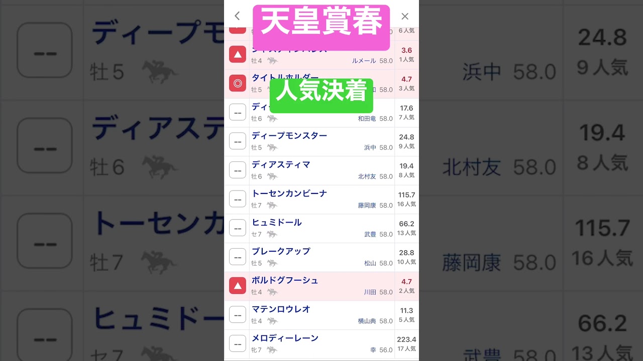 天皇賞春2023自信の本命 #天皇賞春 #競馬 #競馬予想 #shorts