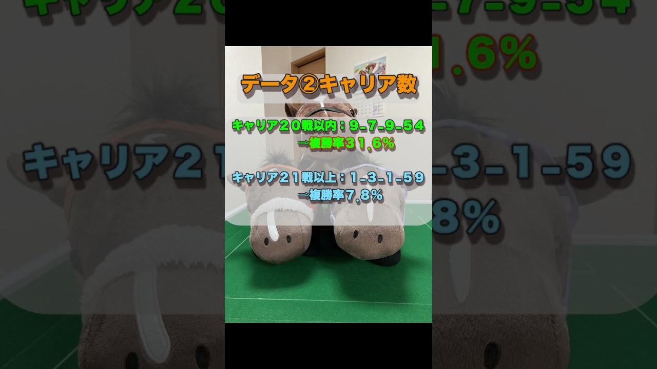 【マイラーズカップ２０２３】好走馬データをチェックして勝ち馬を探せ！〜GⅠ安田記念前哨戦〜