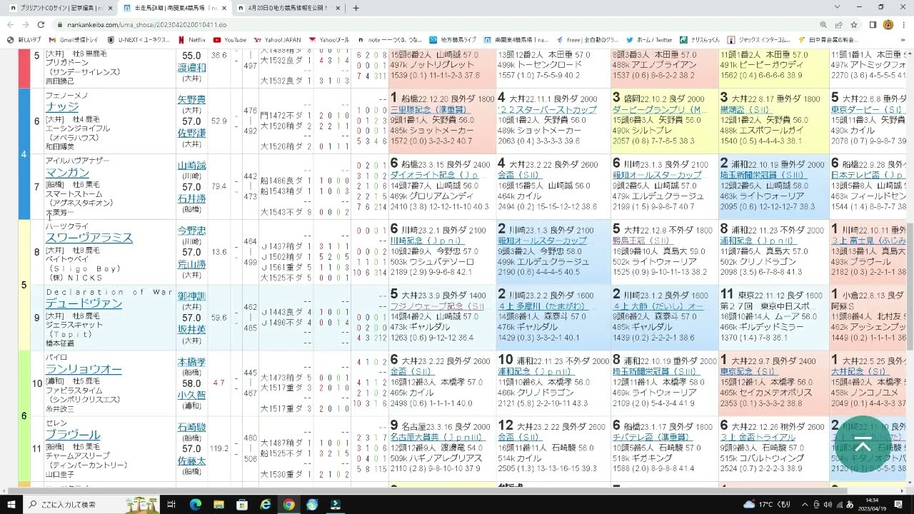 【ブリリアントカップ2023】のサイン軸馬予想！！