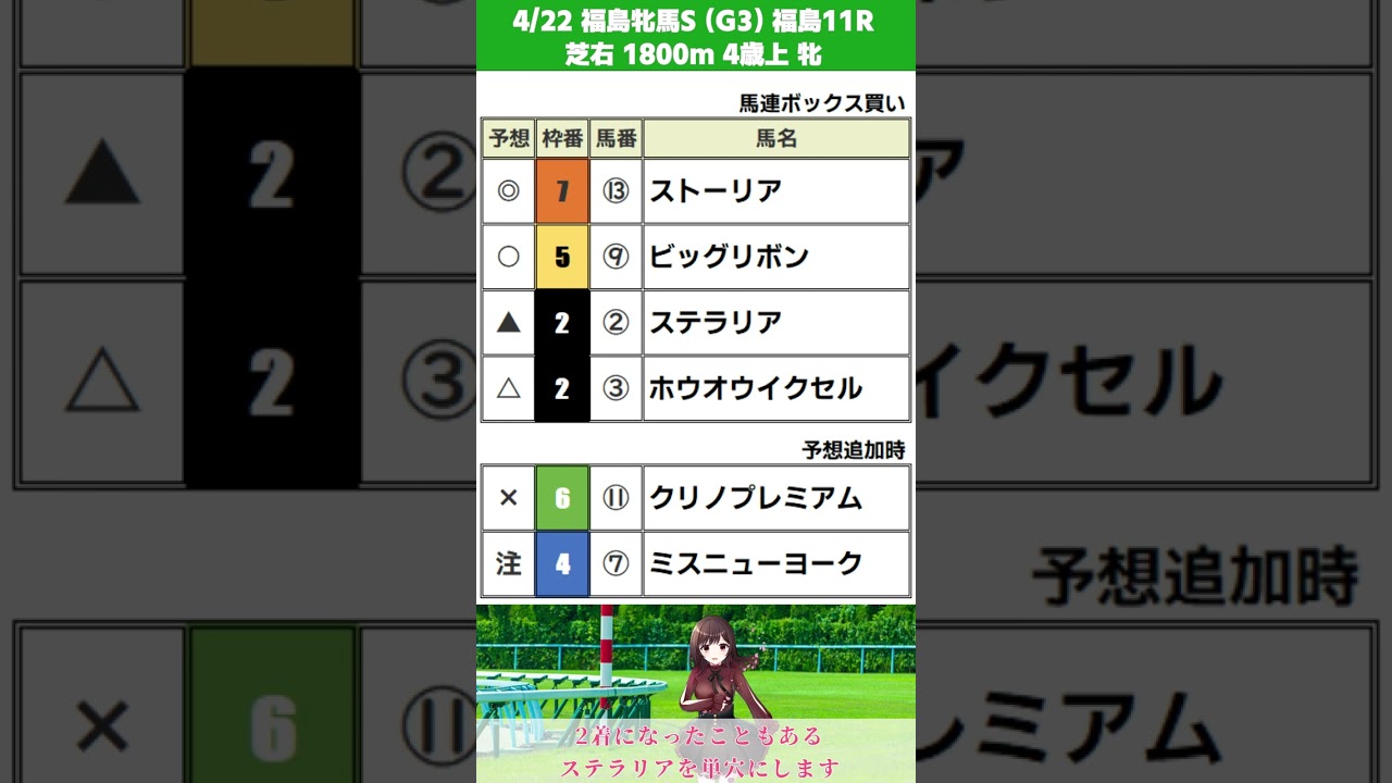 【競馬予想】福島牝馬Ｓ (Ｇ３）2023年4月22日（土）#shorts