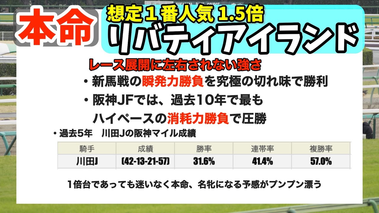 【桜花賞 2023】能力は間違いなし、逆襲の一撃に期待！