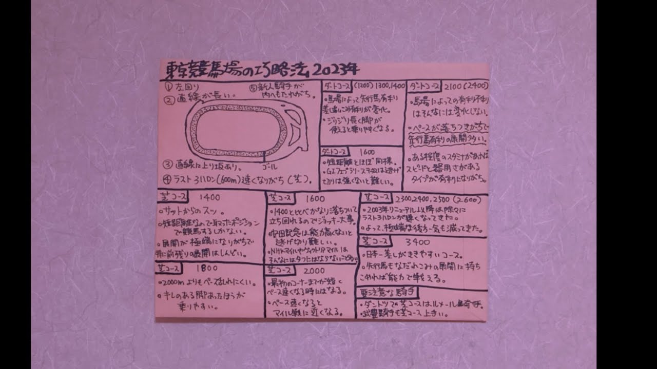東京競馬場の攻略法。ダートコース芝コースの特徴。傾向。