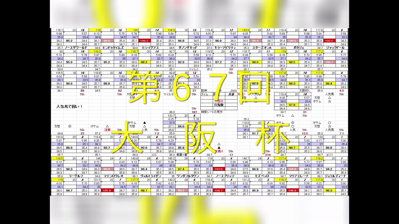 #4/2 大阪杯　阪神11レース ＃穴馬　#お宝馬券　4/1 記載