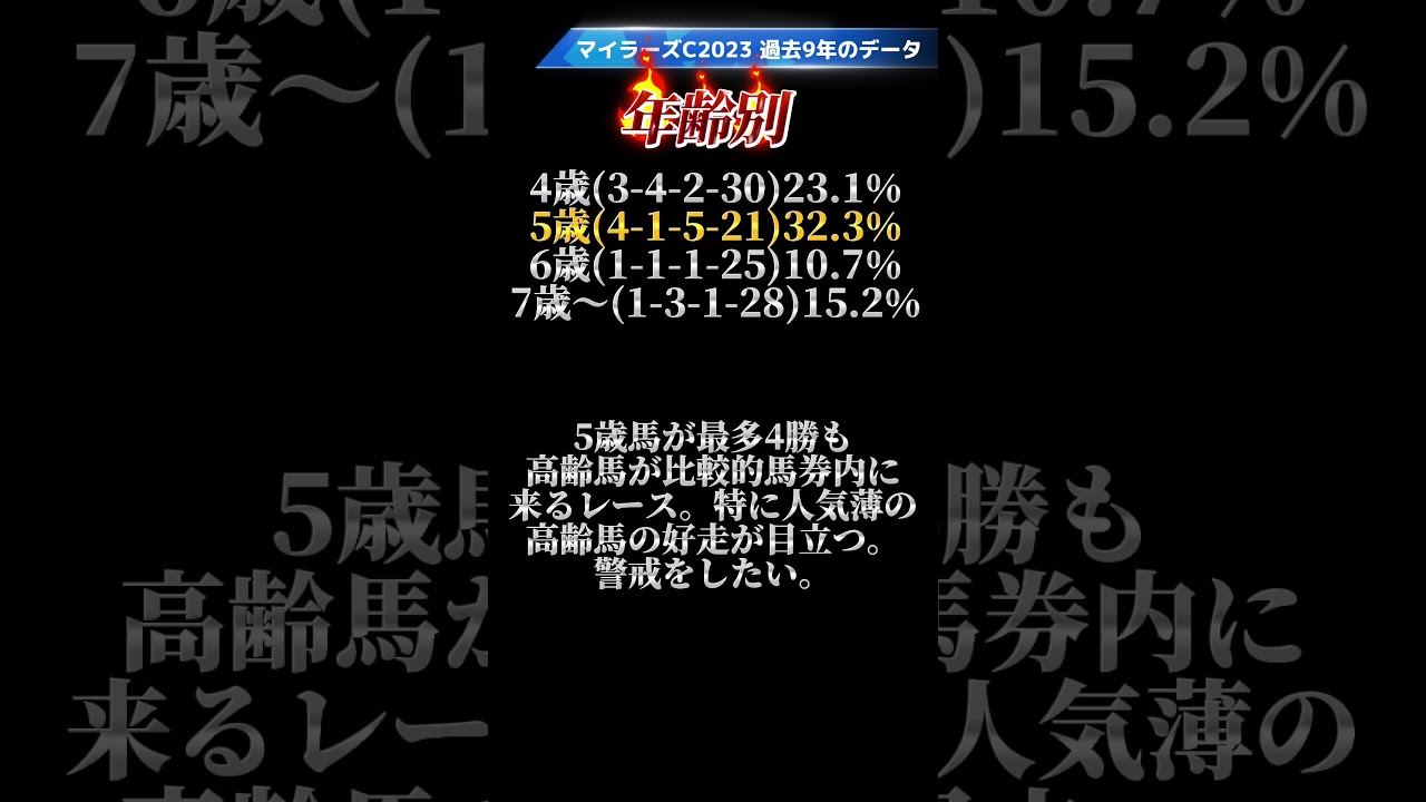 マイラーズC2023 過去9年のデータ分析！新・京都競馬場がついにお披露目！安田記念へ向けての重要なマイル戦！