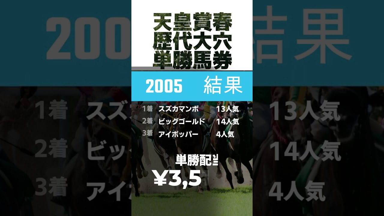 【競馬データ】天皇賞春 　歴代単勝高配当BEST5@babaryo
