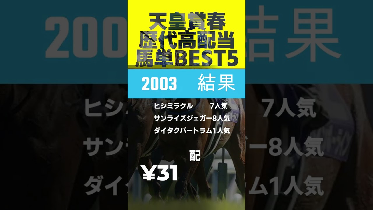 【競馬データ】GⅠ天皇賞春　過去の馬単配当BEST5#shorts