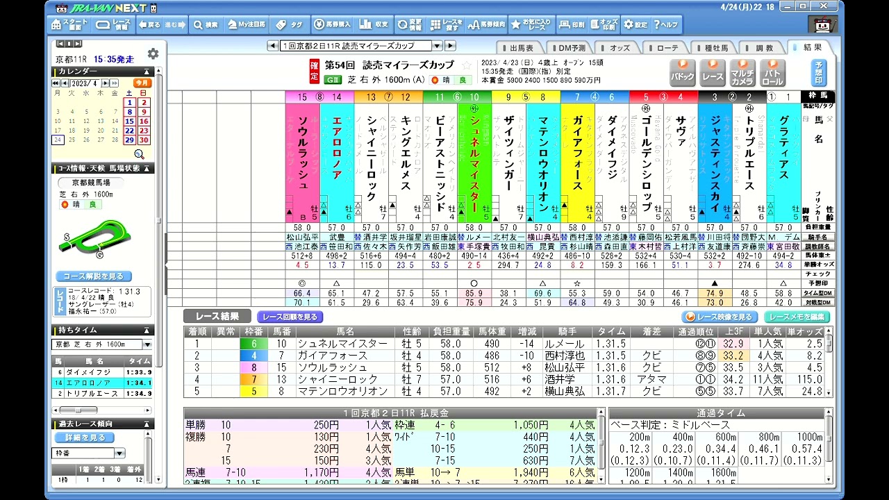 ５月１週　4/24　【枠連投資馬券塾】#マイラーズＣ　#レース回顧　上位３頭は強かった　シュネルマイスターはマイルＣＳでこそ