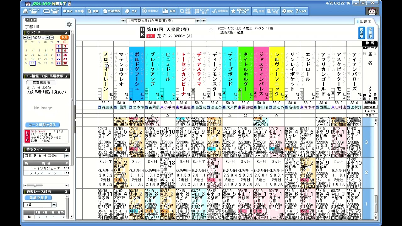 ５月１週　4/25  【枠連投資馬券塾】#レース回顧　#フローラＳ　やる意味なかった低レベル重賞、オークスには不必要