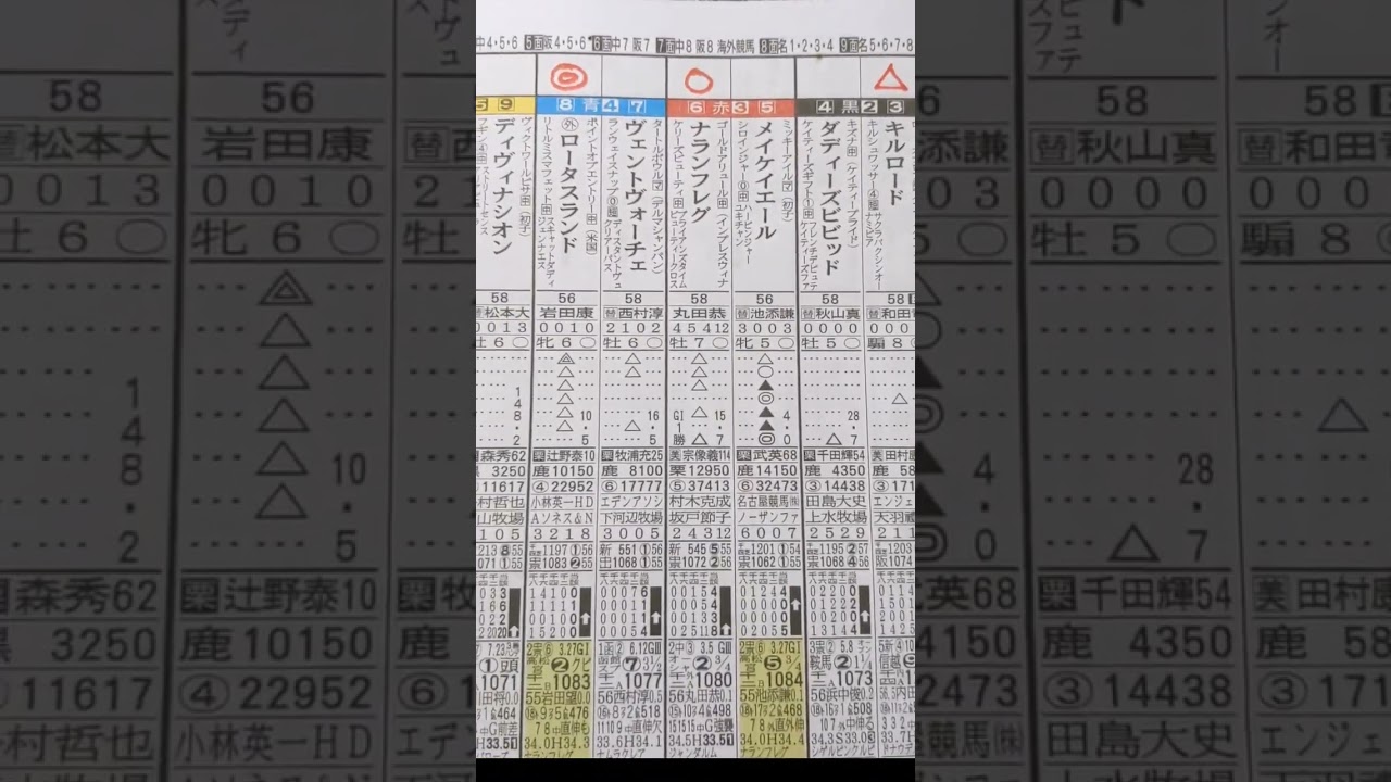 2023 高松宮記念予想