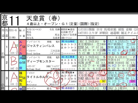 【天皇賞春2023】全頭診断＆予想＆本命馬