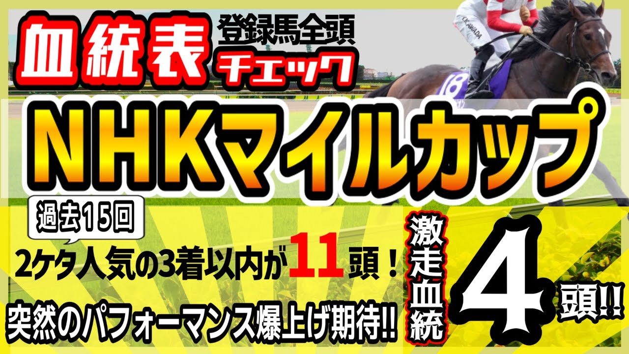 【NHKマイルカップ2023】過去15回、2ケタ人気の3着以内が11頭！大穴の激走要注意！高評価4頭！