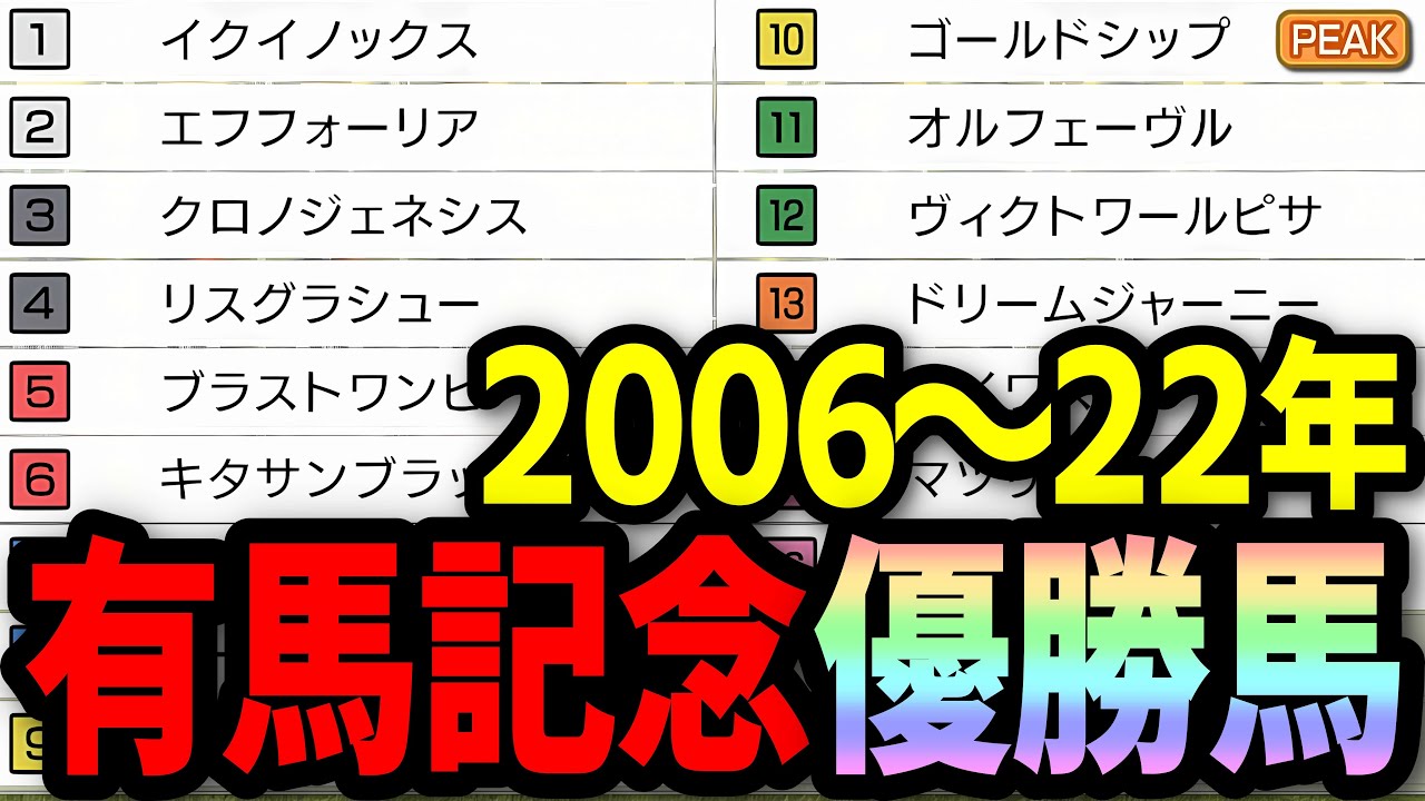 【ウイポ10】過去17年間 有馬記念優勝馬でドリームレース ～中山・芝2500 有馬記念～（ピーク・60FPS化）2006～2022年有馬記念馬