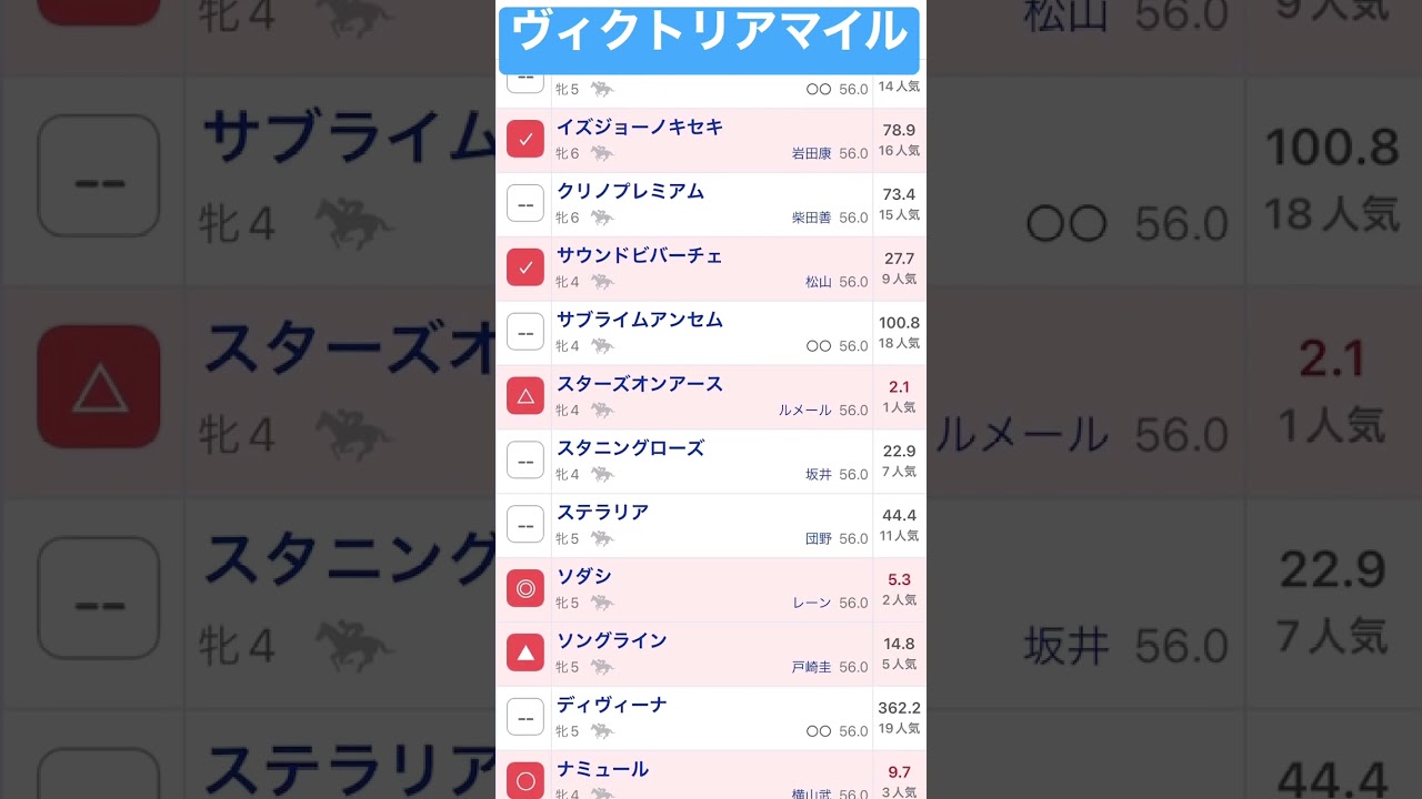 ヴィクトリアマイル2023自信の本命馬#ヴィクトリアマイル #競馬 #競馬予想 #shorts