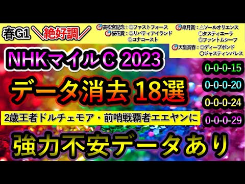 NHKマイルカップ2023 【消去データ18選】 ドルチェモア・エエヤンに不安データ