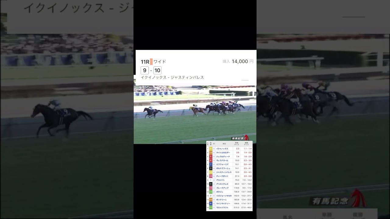 有馬記念ワイド１点勝負#shorts