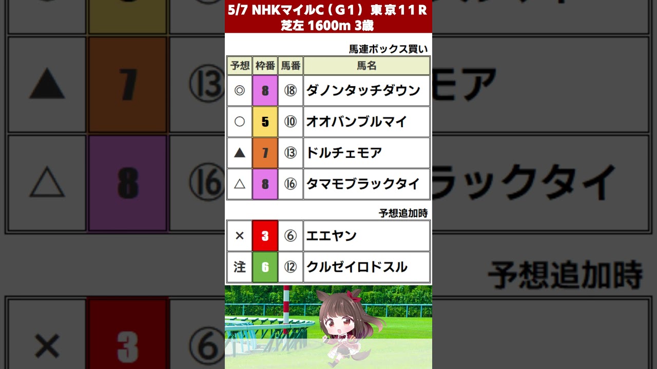 【競馬予想】NHKマイルカップ (Ｇ１）2023年5月7日（日）#shorts