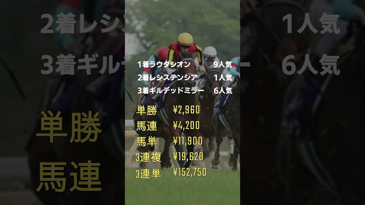 NHKマイルC 過去5年の人気と着順、配当結果