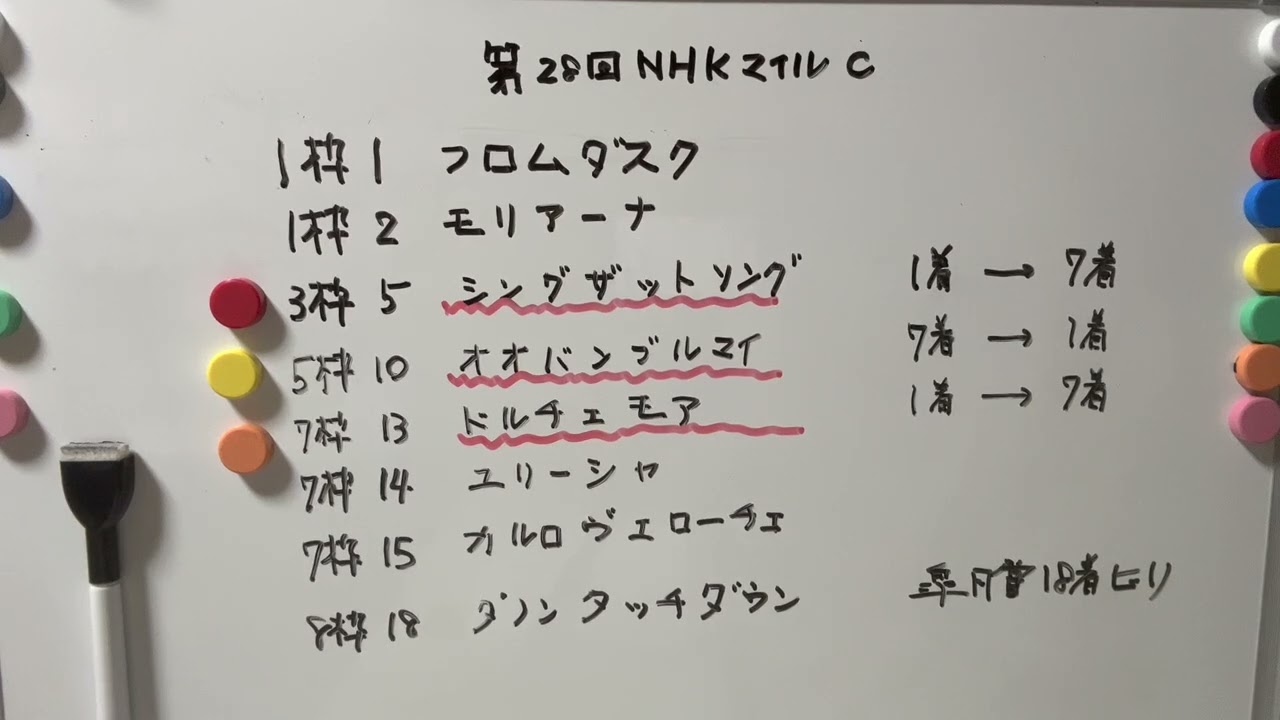重賞１着→７着、重賞７着→１着に注目のＮＨＫマイルＣ