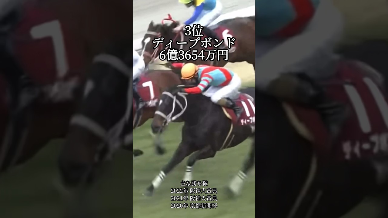 【競馬】 現役国内獲得賞金ランキング (2023年5月時点)