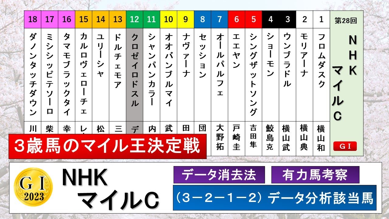 【NHKマイルC2023】データ消去法、有力馬考察、（３－２－１－２）データ分析該当馬、G1馬のドルチェモアが消去法で消える？！