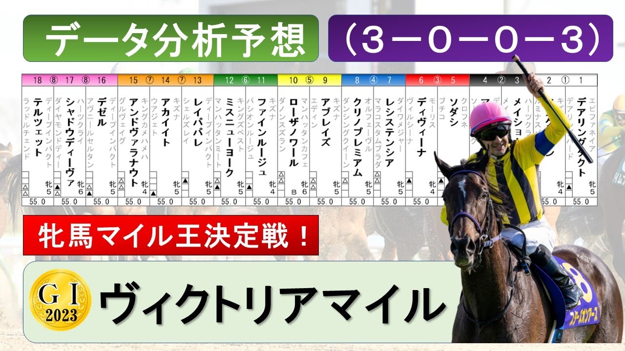 【ヴィクトリアマイル2023】データ消去法、有力馬考察、（３－０－０－３）データ分析該当馬、アノG1馬は強かった？！