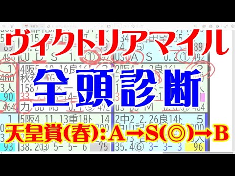 【ヴィクトリアマイル2023】全頭診断＆本命候補