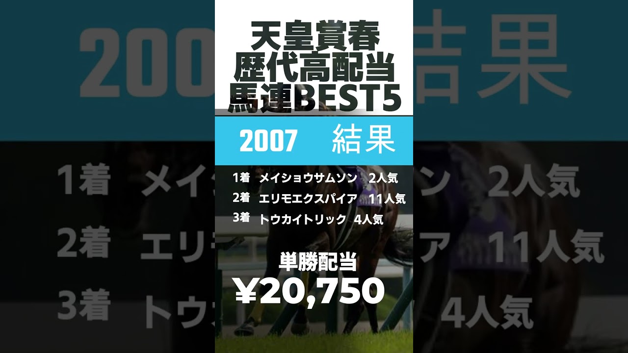 【競馬データ】全て万馬券！歴代馬連高配当BEST5 #天皇賞春