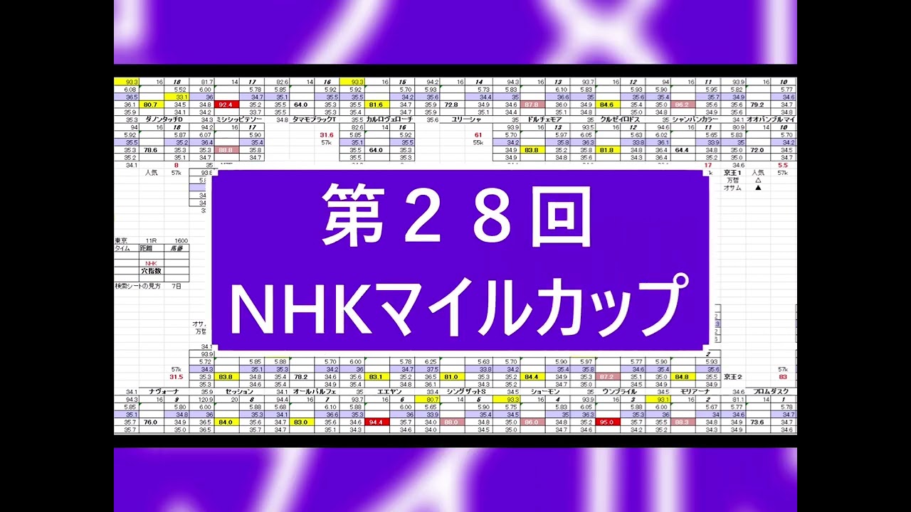 #5/7 #NHKマイルカップ　#東京１１レース＃穴馬 #お宝馬券　5／6記載