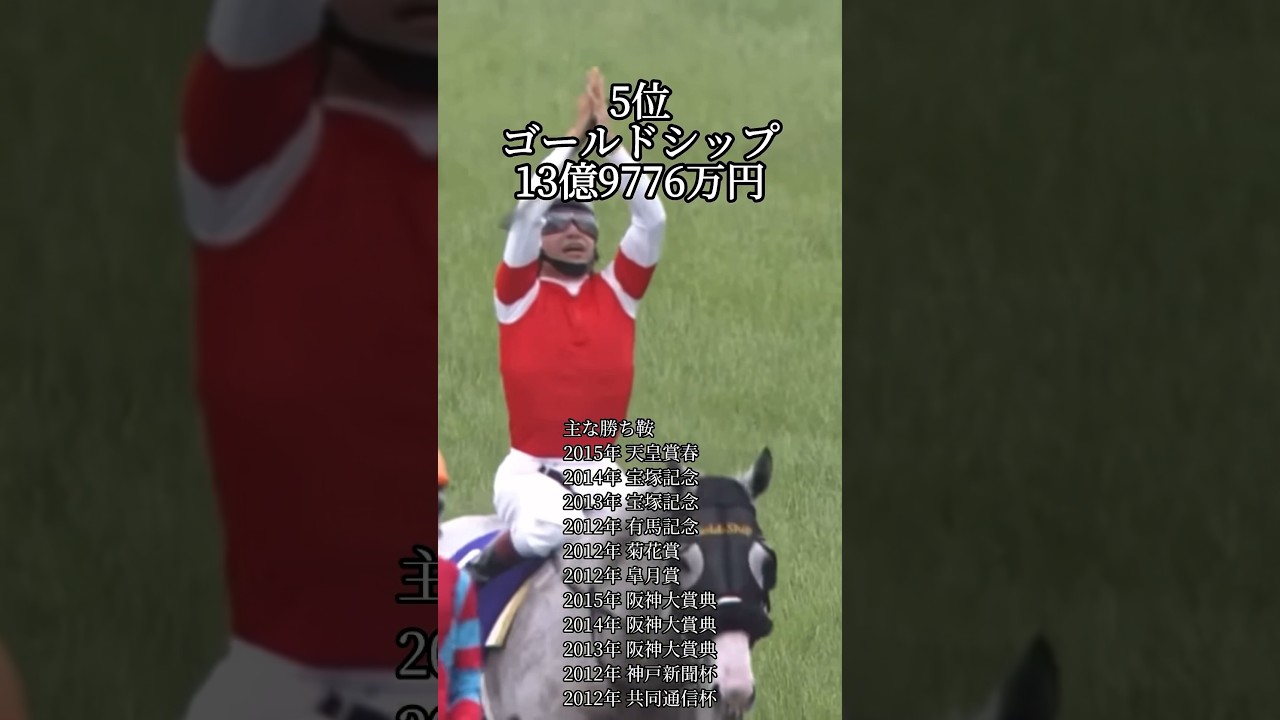 【競馬】中央競馬  獲得賞金ランキング(海外・地方含まず)