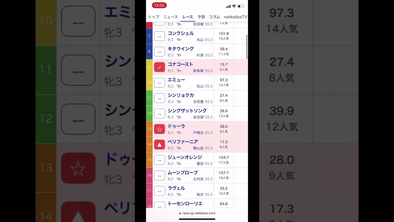桜花賞2023 競馬予想 枠順確定後