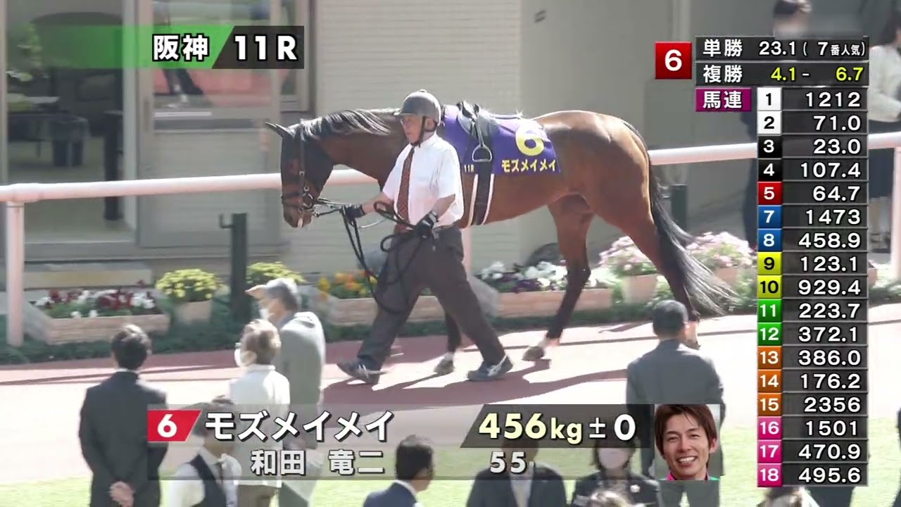 2023 04 09 阪神11R 桜花賞(G1) パドック