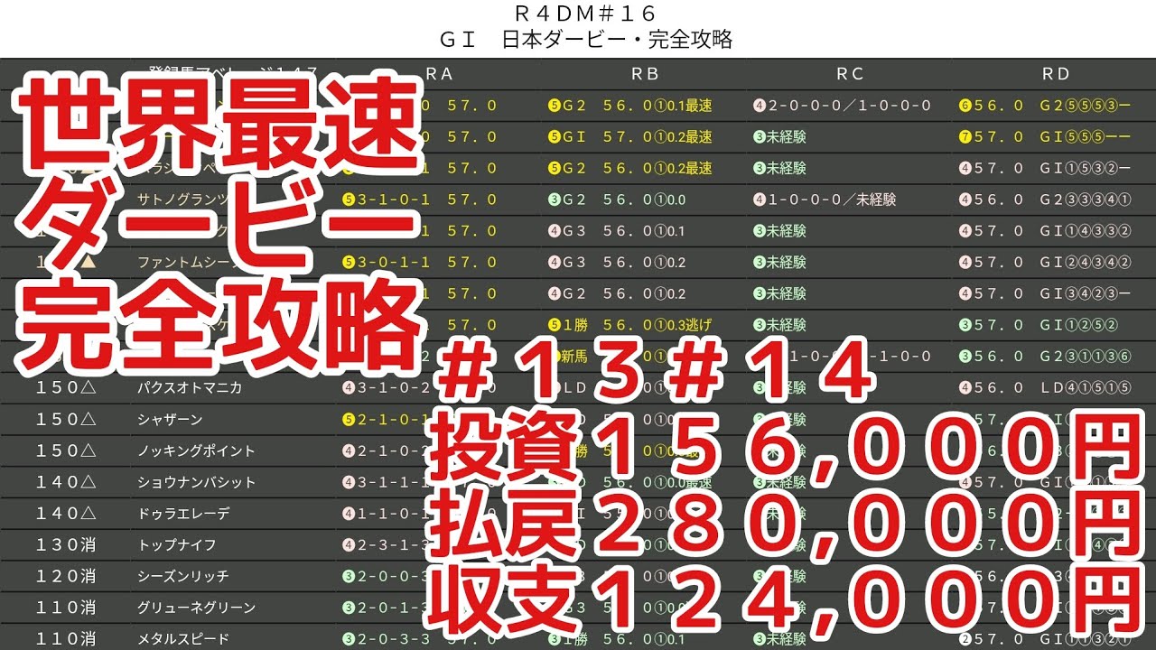 【世界最速】日本ダービー・完全攻略