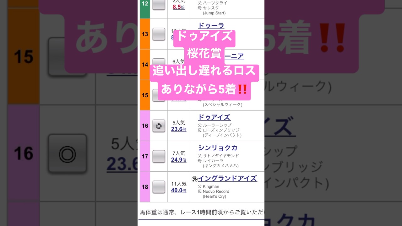 東京11レース優駿牝馬(オークス)予想‼️#激アツ #競馬