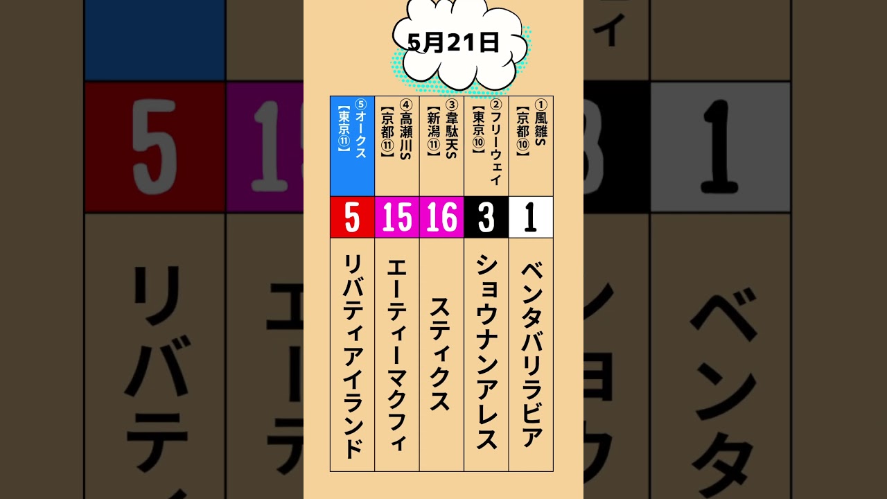 【毎週WIN5一点勝負#17】優駿牝馬 #win5 #オークス2023