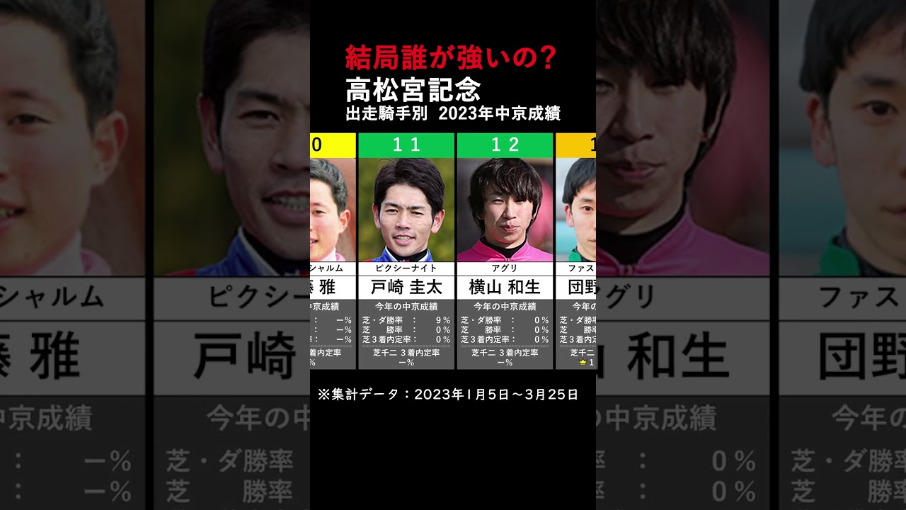 高松宮記念 出走騎手別 2023年中京成績