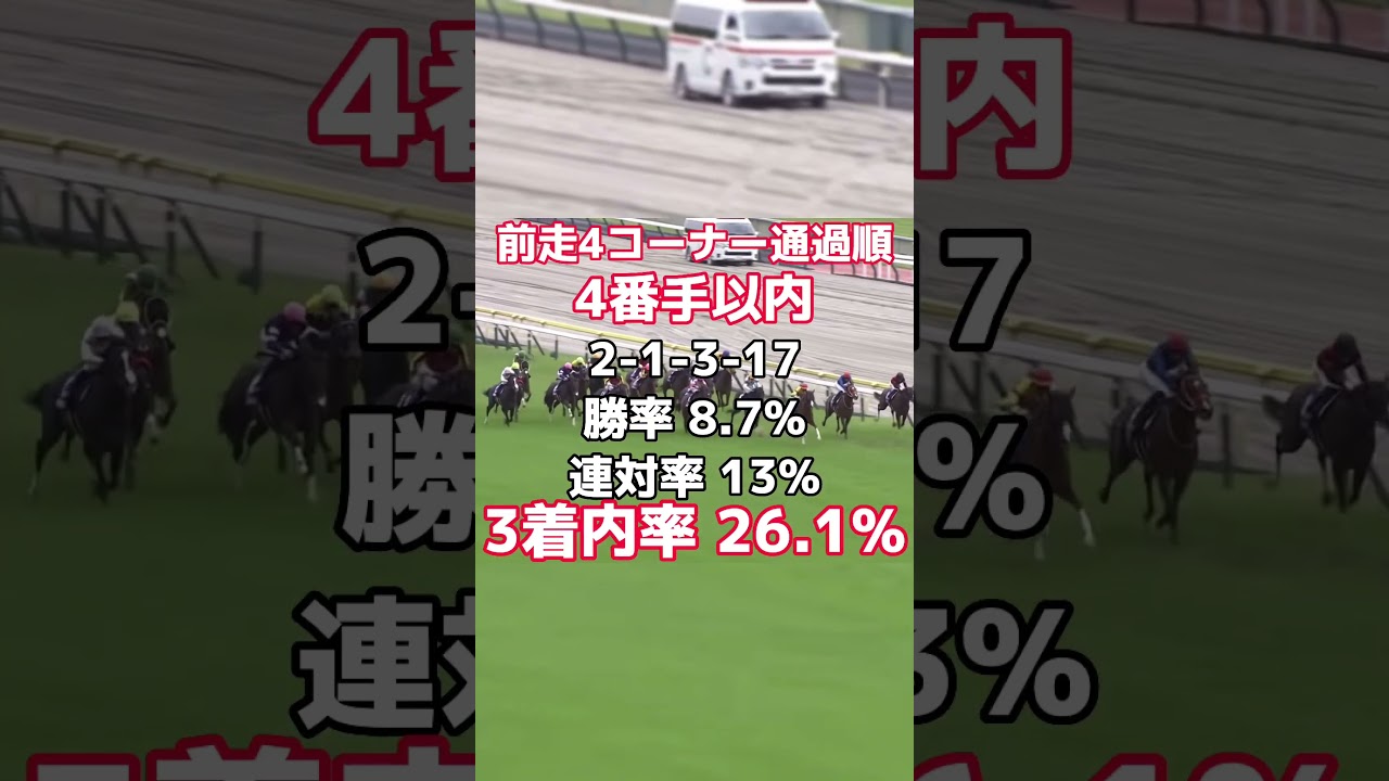 NHKマイルカップ枠順確定後データ予想 #競馬 #競馬予想 #nhkマイルカップ