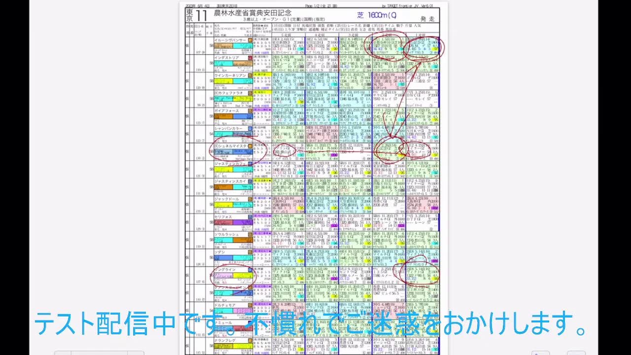 【安田記念】テスト配信