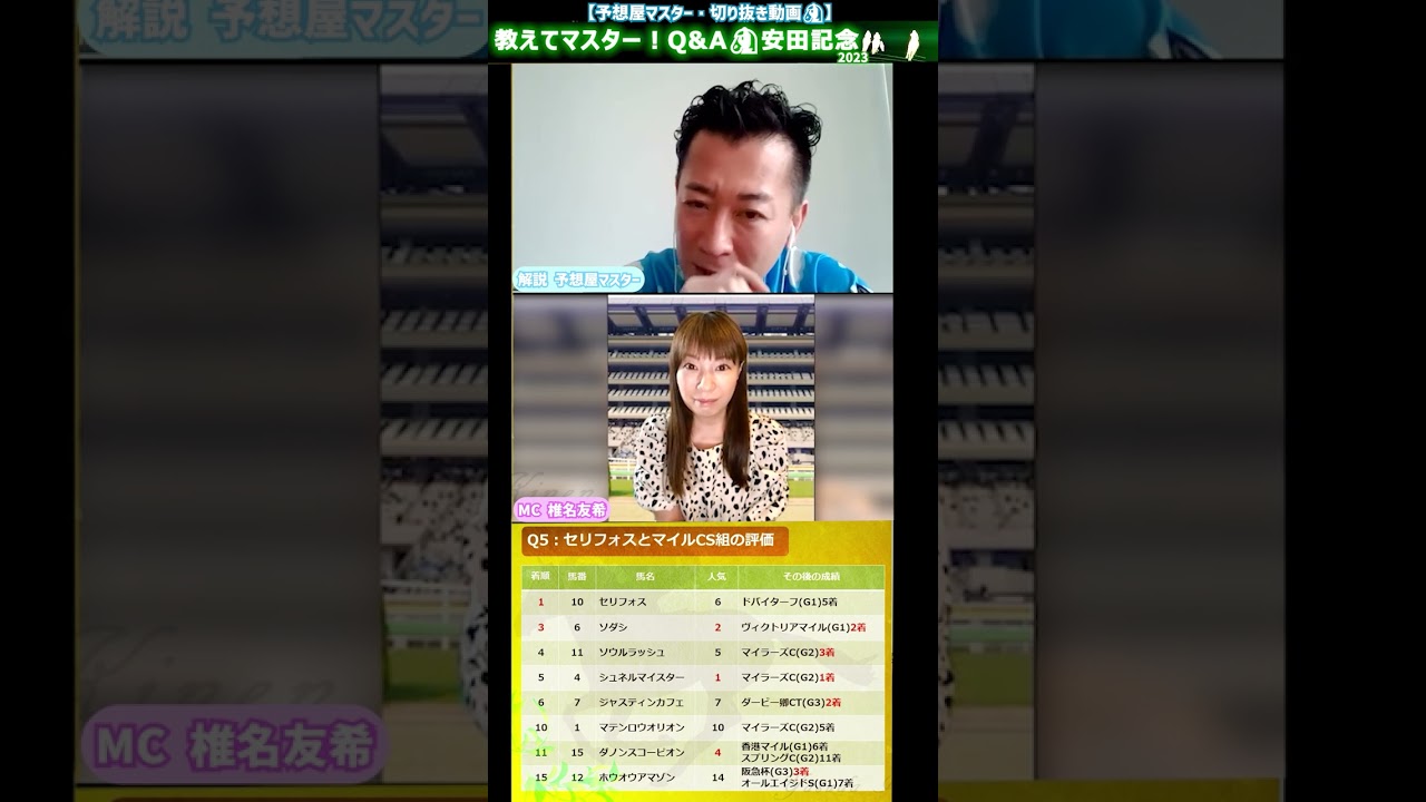 [Q5]セリフォスとマイルCS組の評価・教えてマスターQA・切り抜き動画