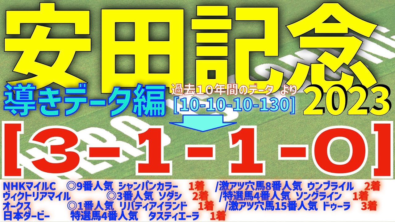 【安田記念2023】豪華メンバーで今からワクワク！　過去10年間のデータから導かれた馬とは！【データ傾向】【競馬予想】
