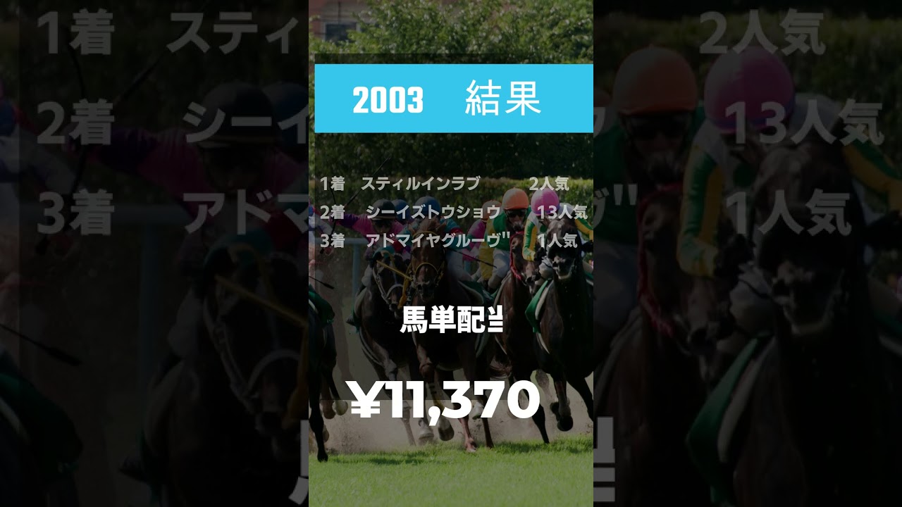 【競馬データ】大穴！桜花賞　歴代馬単オッズBEST5#shorts