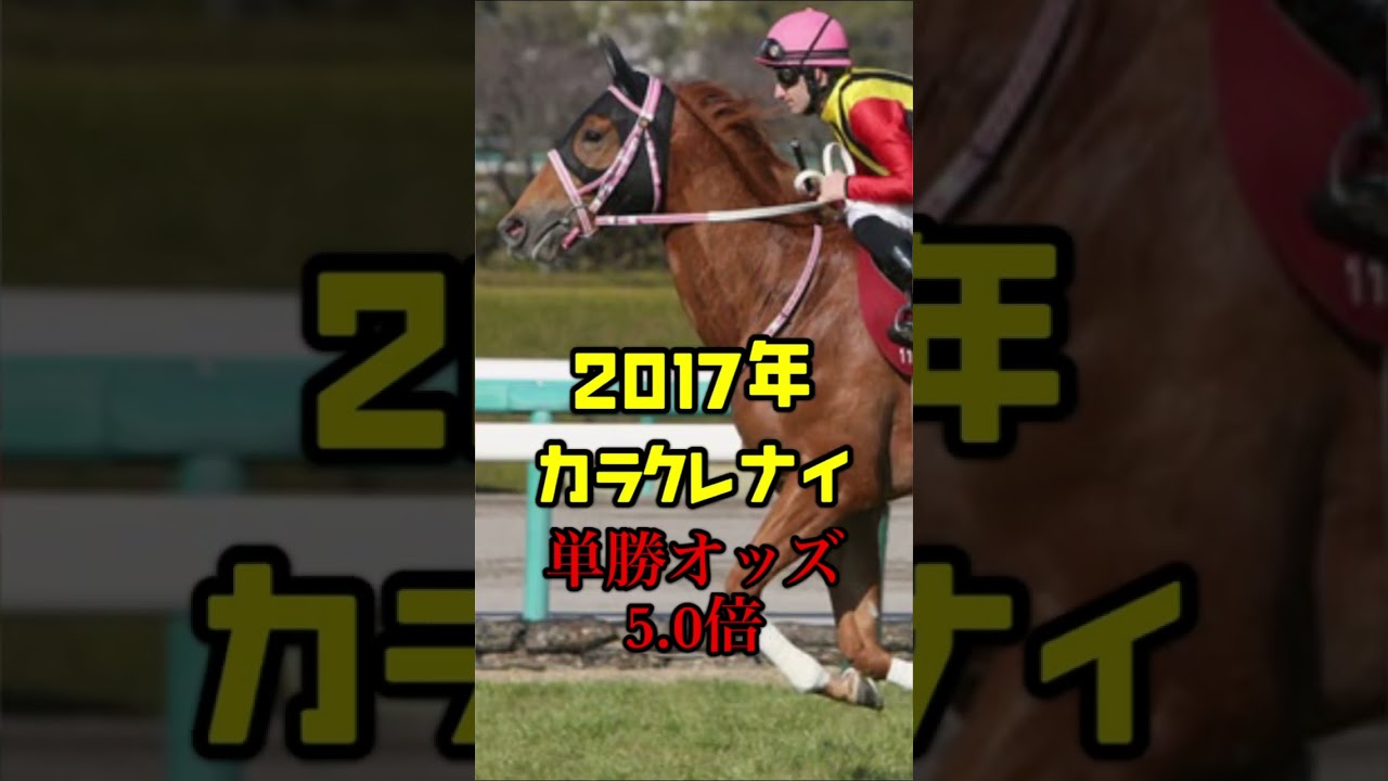 年度別NHKマイルカップ1番人気馬(2014〜2023)