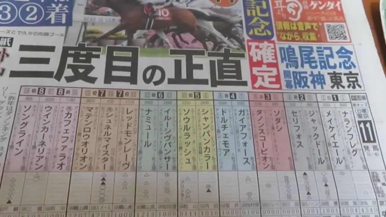 安田記念　競馬展望です。　金曜日段階