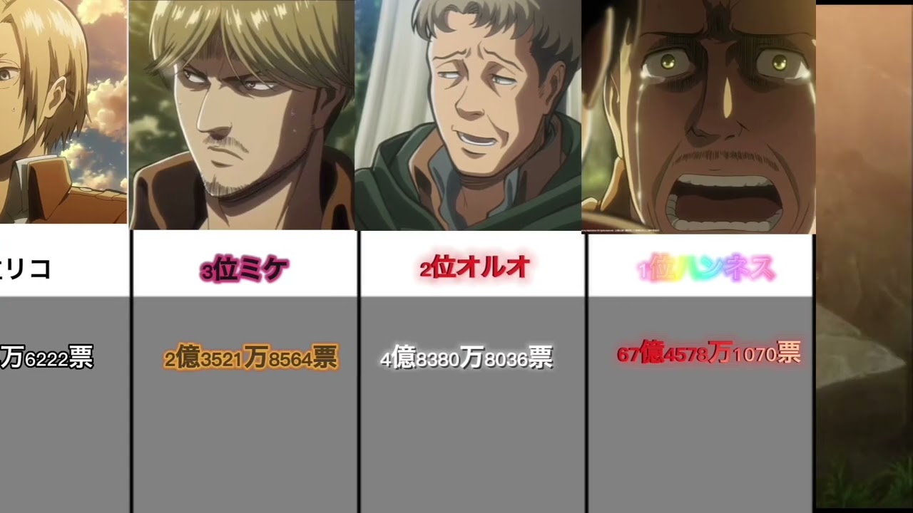 【進撃の巨人】有馬記念人気投票