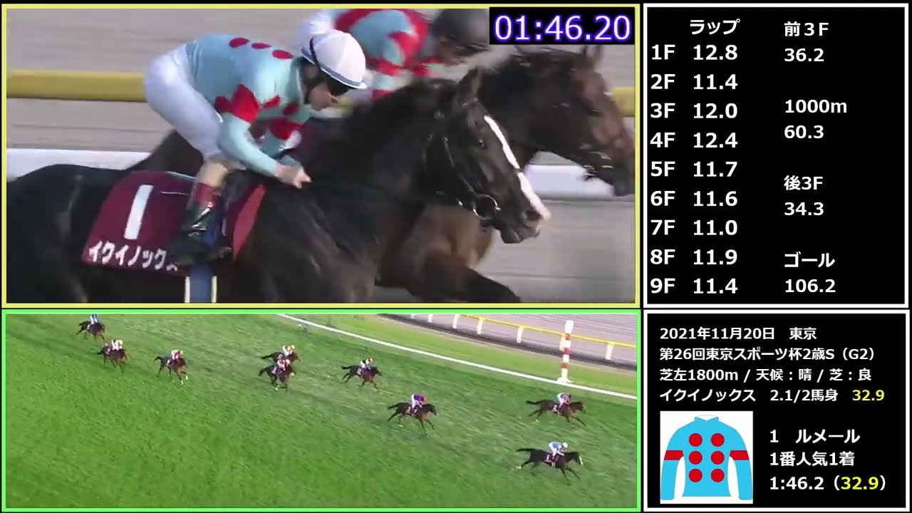 【2023年宝塚記念】宇宙一わかりやすいイクイノックス全レース　パトロールあり、ラップタイムあり