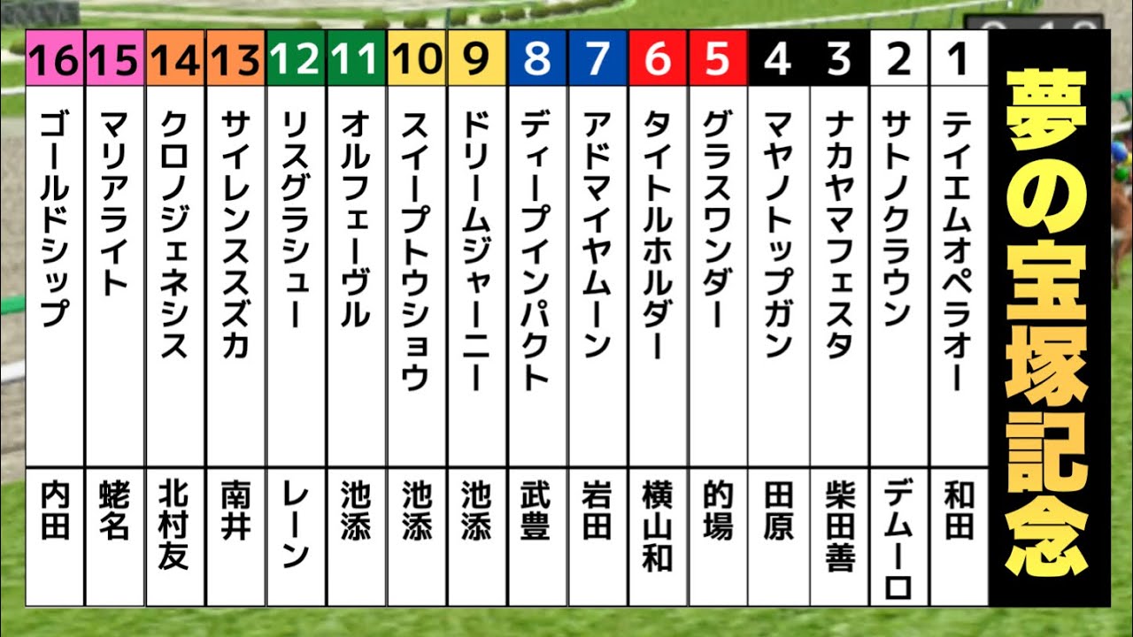 【夢の宝塚記念】歴代の宝塚記念優勝馬で夢のドリームレースをしたら凄いレースになった【競馬】