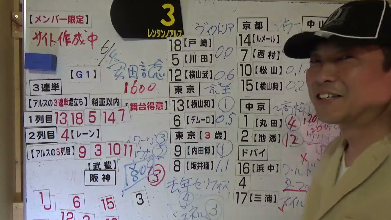 二列目以内【145.1倍🎯】【2023安田記念】大阪1着とドバイターフからは勝てない 競馬予想