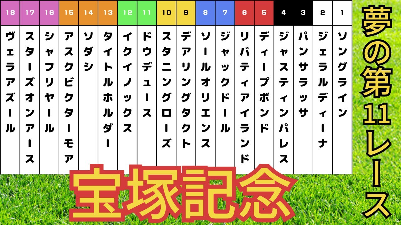 宝塚記念 2023 ファン投票上位18頭集結！ グランプリホースはどの馬だ！【夢の第11レース】
