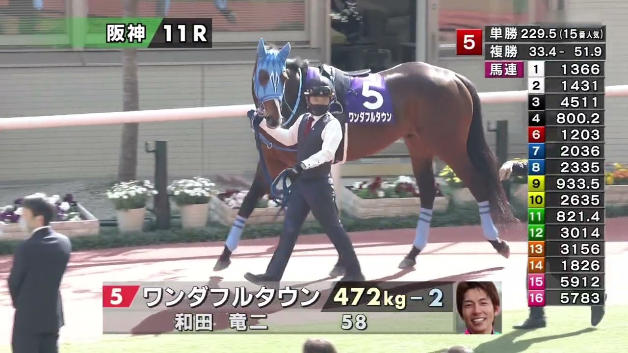 2023 04 02 阪神11R 大阪杯(G1) パドック