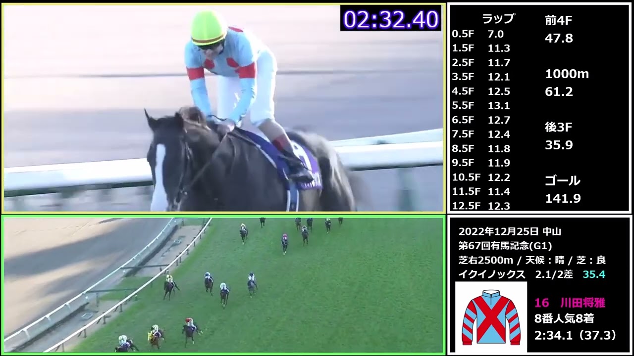 【2023年宝塚記念】宇宙一わかりやすいディープボンド近５レース　パトロールあり、ラップタイムあり