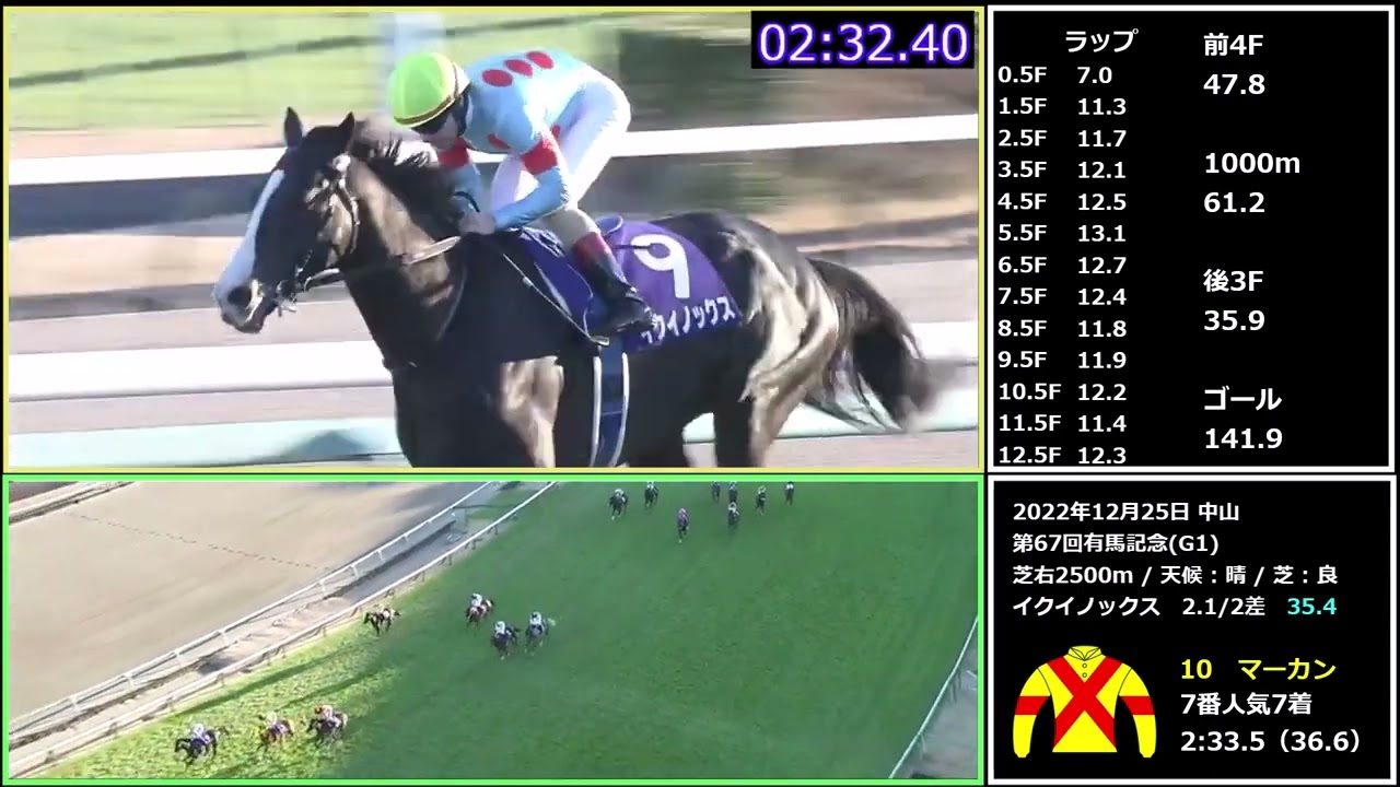 【2023年宝塚記念】宇宙一わかりやすいジャスティンパレス近５レース　パトロールあり、ラップタイムあり